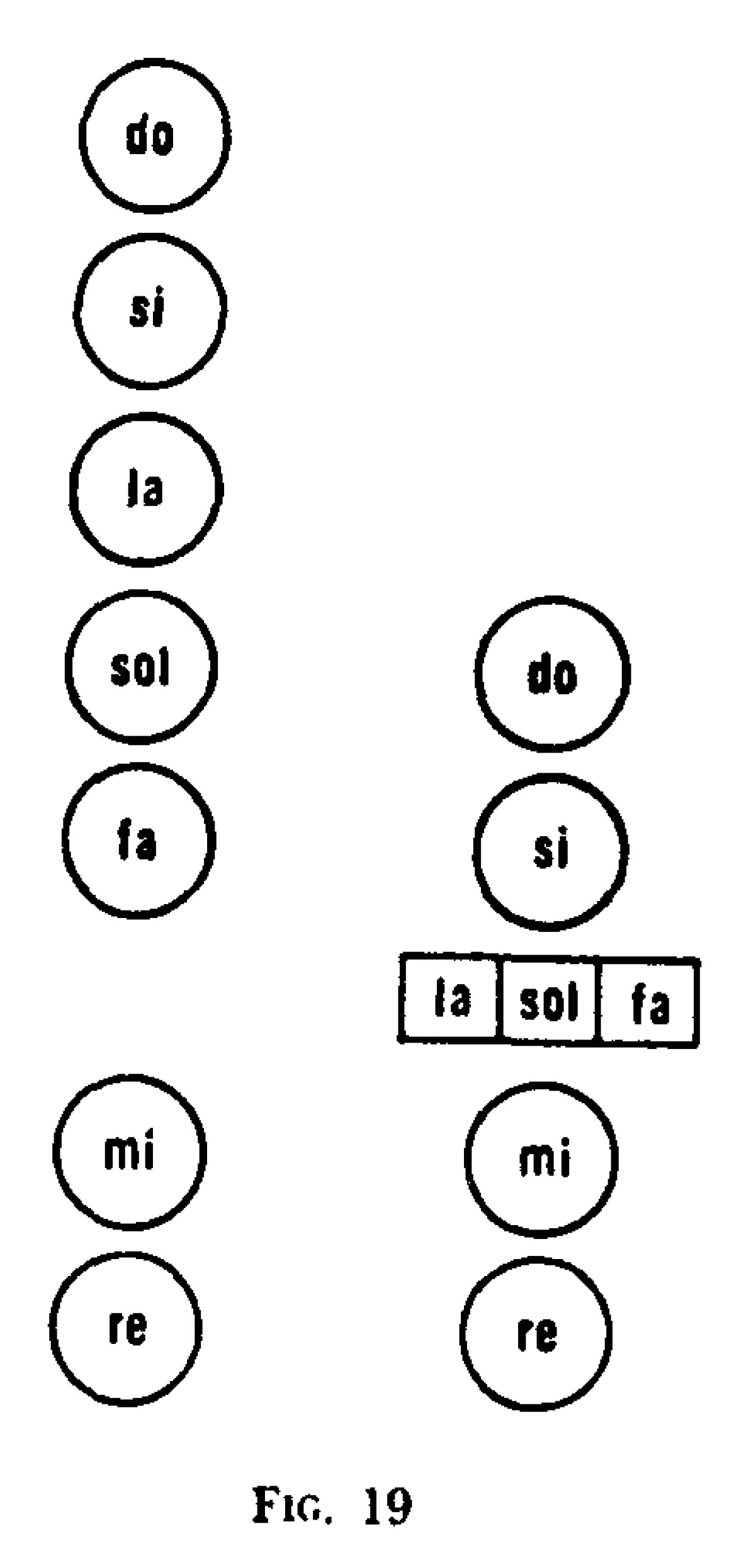fig 19b from ouspensky pd fragmentos de una ensenanza desconocida